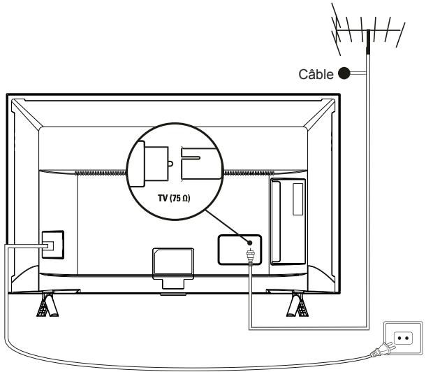 THOMSON 32HD5506 - Branchez l'alimentation et l'antenne - 1
