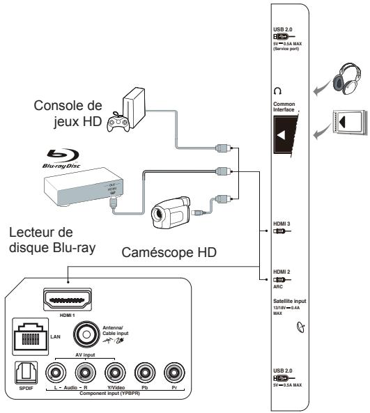 THOMSON 32HD5506 - Branchez l'alimentation et l'antenne - 2