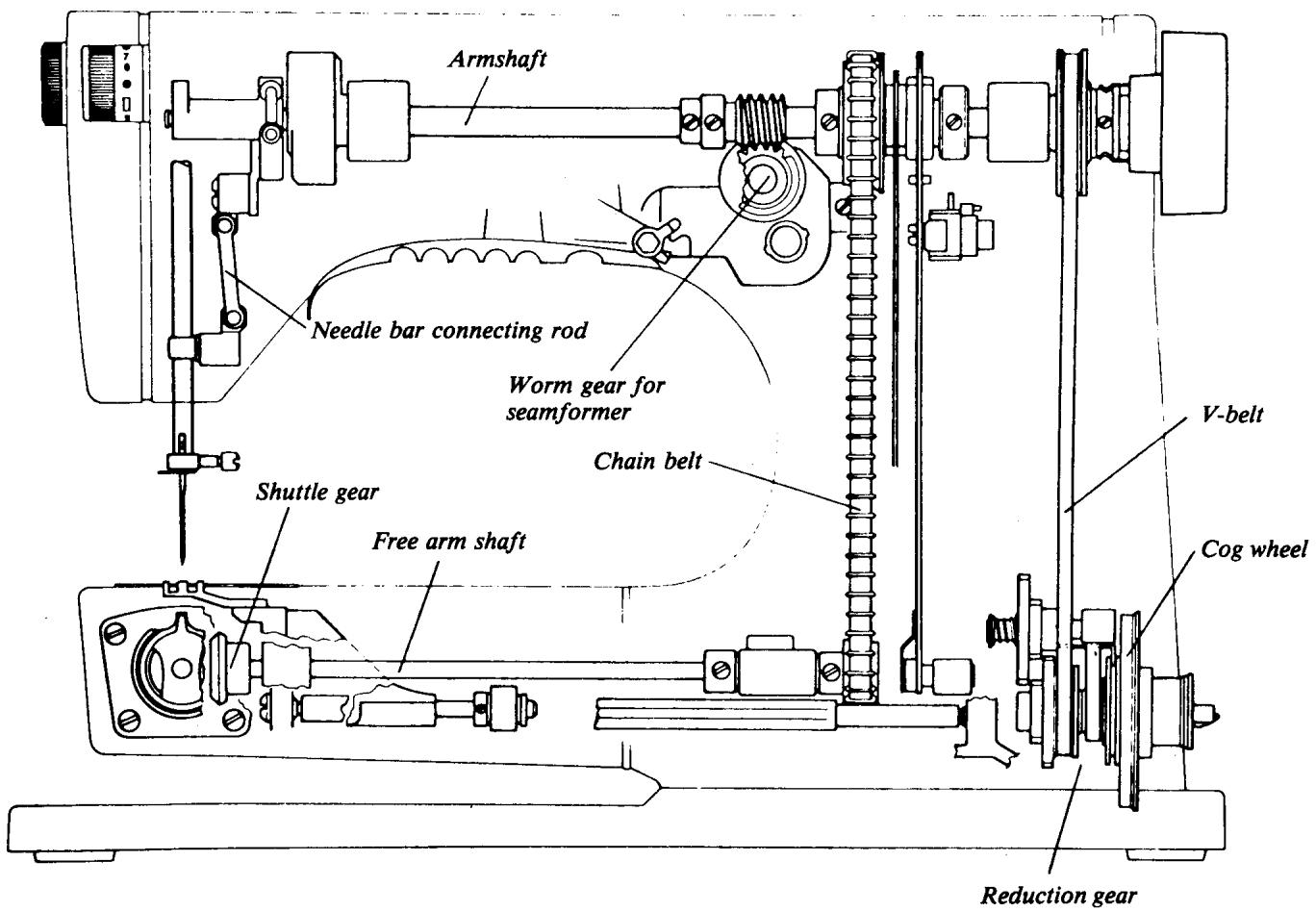 HUSQVARNA 3310 - continued - 1