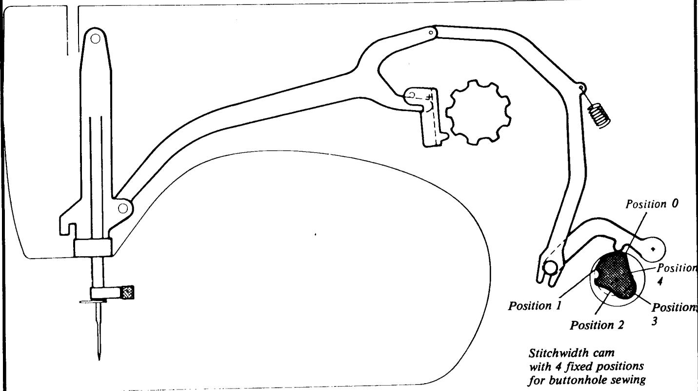 HUSQVARNA 3310 - BUTTONHOLE MECHANISM - 2