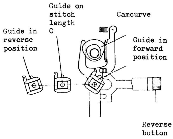 HUSQVARNA 3310 - STITCH LENGTH MECHANISM - 1