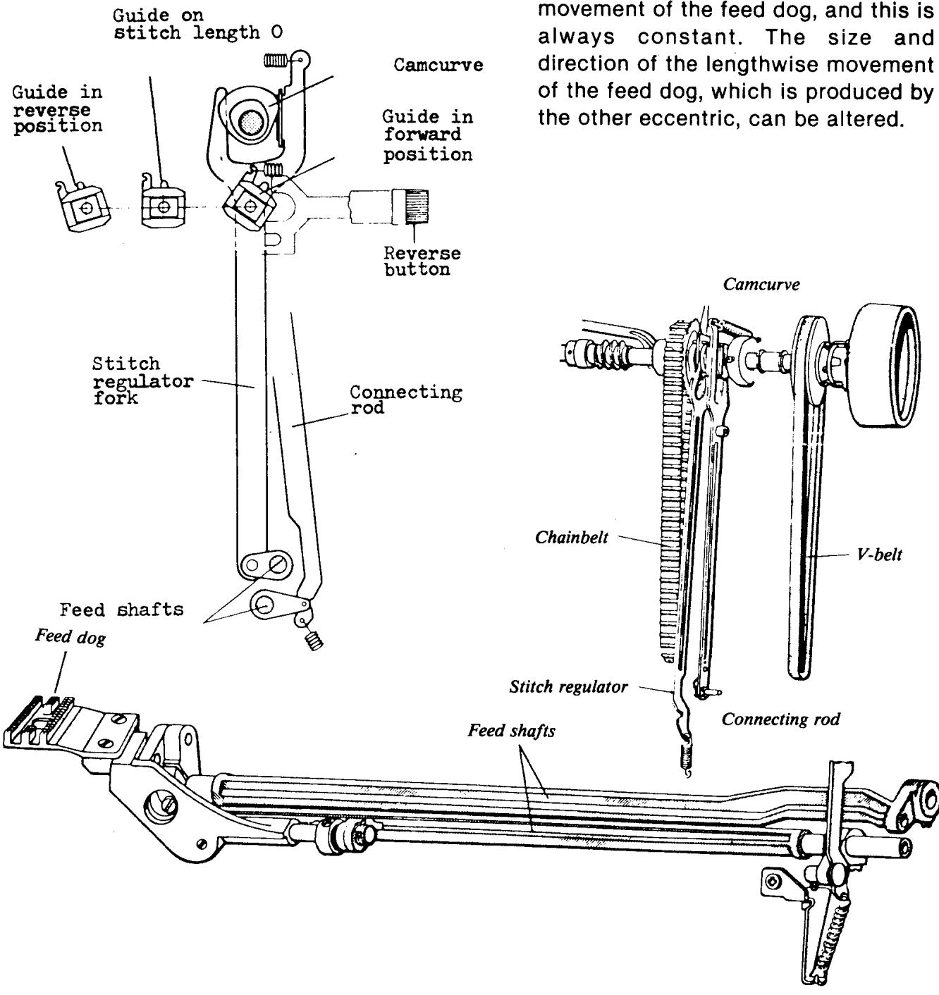 HUSQVARNA 3310 - MOVEMENT OF THE FEED DOG - 1