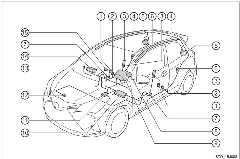 TOYOTA YARIS GR - Composition du système d'airbags SRS - 1