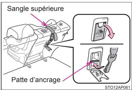 TOYOTA YARIS GR - Arrimage de la sangle supérieure à la patte d'ancrage - 2