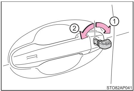 TOYOTA YARIS GR - Verrouillage et déverrouillage des portes - 1