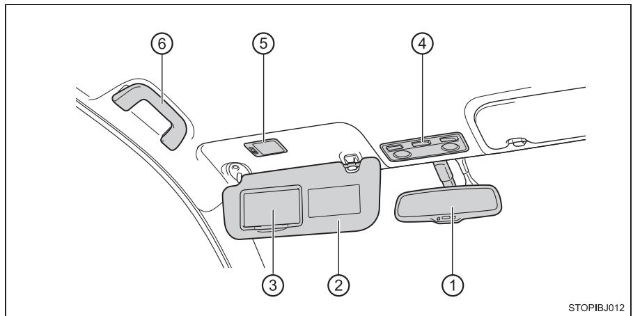 TOYOTA YARIS GR - Intérieur (véhicules à conduite à droite) - 2
