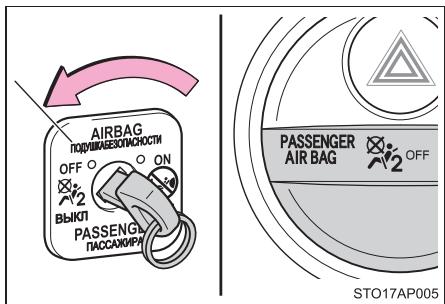 TOYOTA YARIS GR - Désactivation des airbags du passager avant - 1