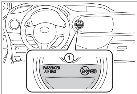 TOYOTA YARIS GR - Système de neutralisation manuelle d'airbag - 1