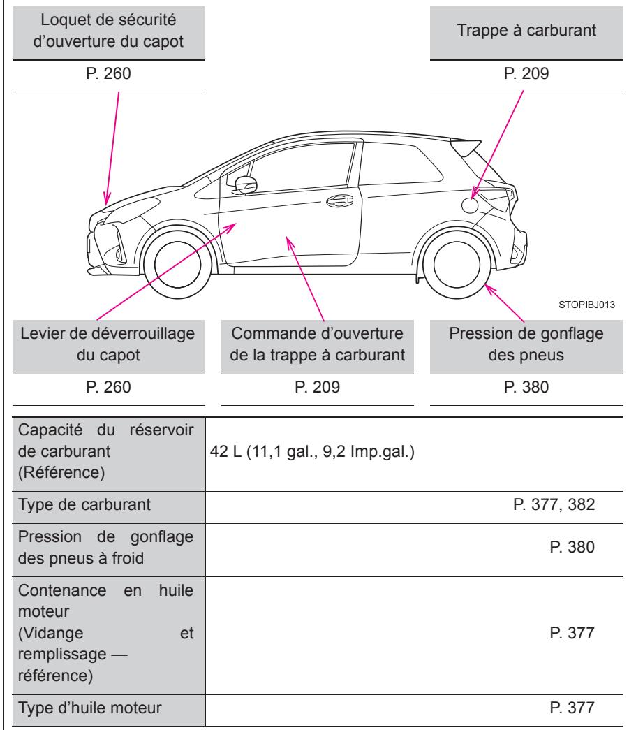 TOYOTA YARIS GR - Volant de direction 162 - 1