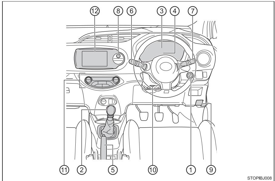 TOYOTA YARIS GR - Tableau de bord (véhicules à conduite à droite) - 1