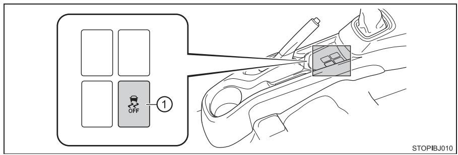 TOYOTA YARIS GR - Boutons (véhicules à conduite à droite) - 3