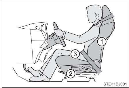 TOYOTA YARIS GR - Position de conduite correcte - 1