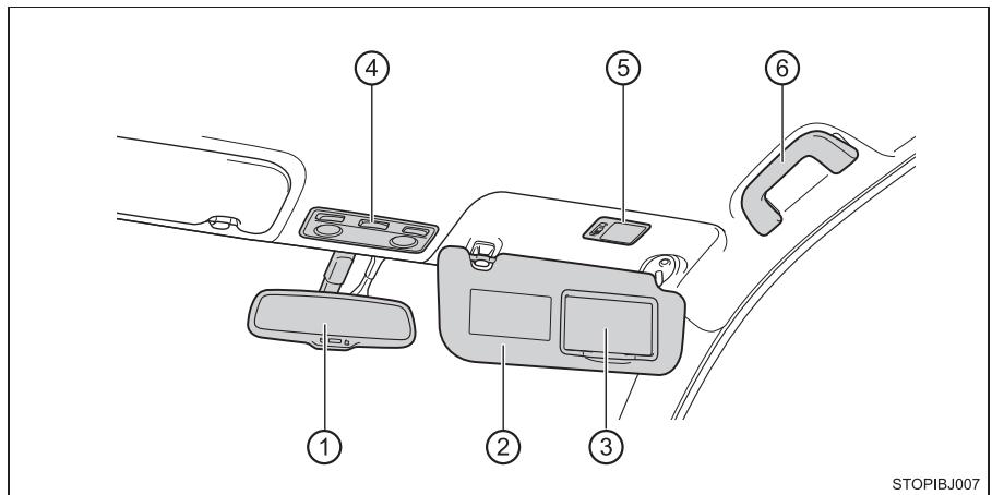 TOYOTA YARIS GR - Intérieur (véhicules à conduite à gauche) - 2
