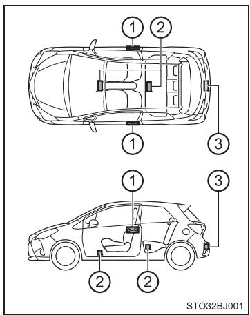 TOYOTA YARIS GR - Emplacement des antennes - 1