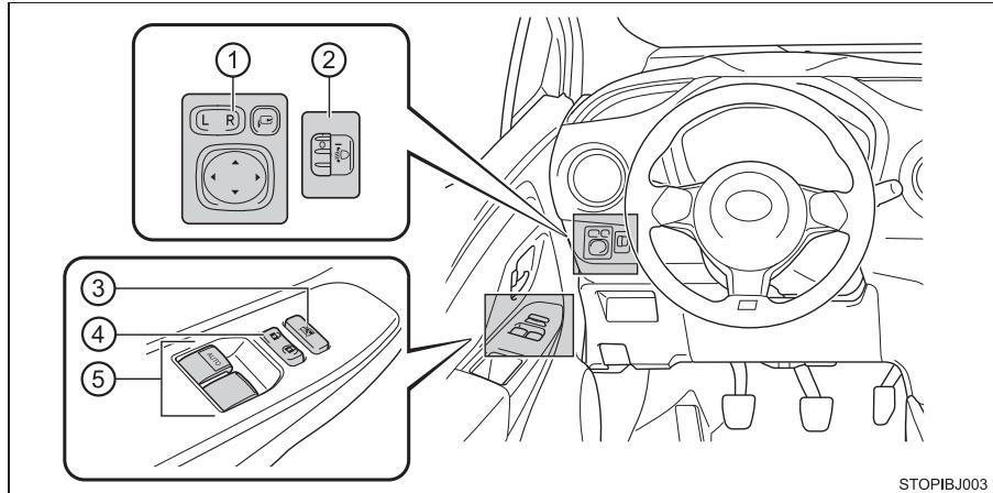 TOYOTA YARIS GR - Boutons (véhicules à conduite à gauche) - 1