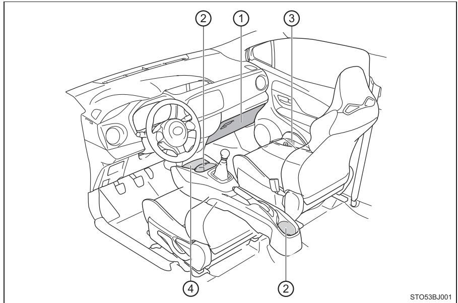 TOYOTA YARIS GR - Détail des rangements - 1