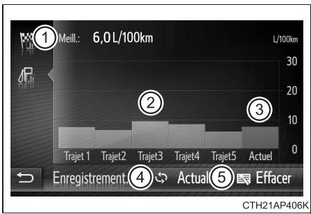 TOYOTA YARIS GR - Enregistrement antérieur - 2