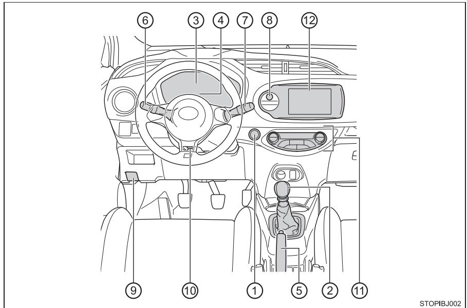 TOYOTA YARIS GR - Tableau de bord (véhicules à conduite à gauche) - 1