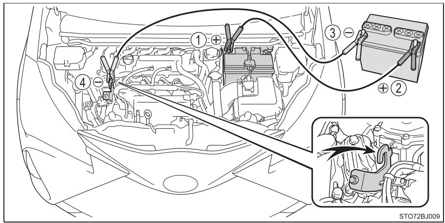 TOYOTA YARIS GR - Si la batterie du véhicule est déchargée - 1