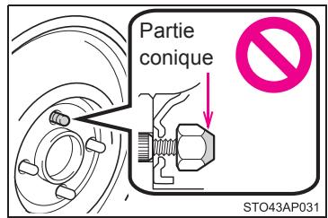 TOYOTA YARIS GR - Lorsque vous remplacez les jantes - 1