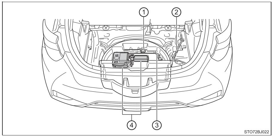 TOYOTA YARIS GR - Emplacement du kit de réparation anticrevaison de secours - 1