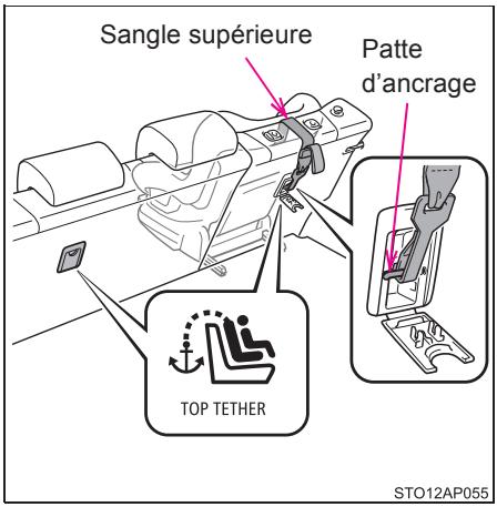 TOYOTA YARIS GR - Pattes d'ancrage (pour la sangle supérieure) - 1