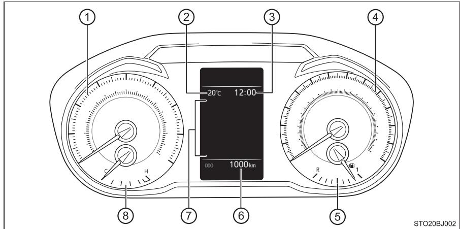 TOYOTA YARIS GR - Instruments et compteurs - 1