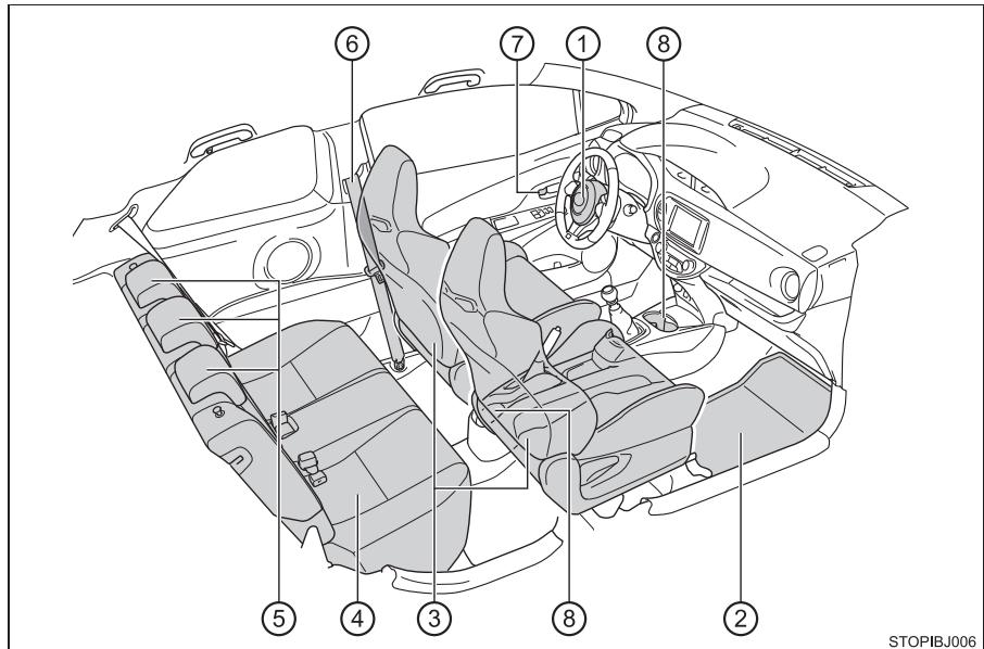 TOYOTA YARIS GR - Intérieur (véhicules à conduite à gauche) - 1