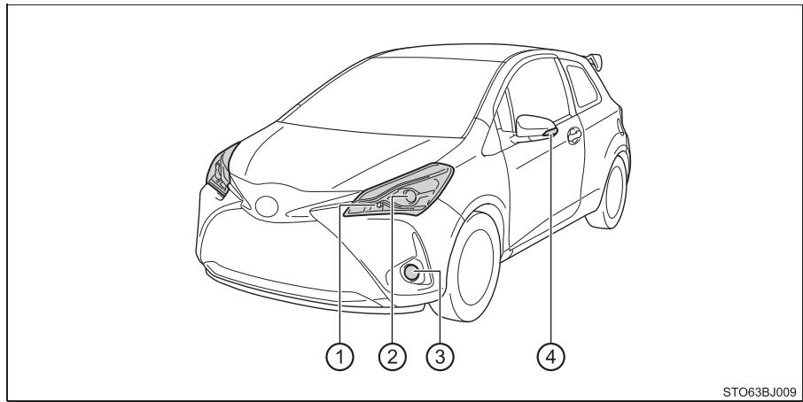TOYOTA YARIS GR - Emplacement des ampoules - 1