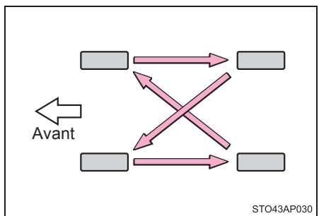 TOYOTA YARIS GR - Permutation des roues - 1