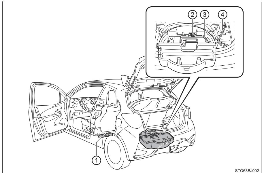 TOYOTA YARIS GR - Emplacement du cric et des outils - 1