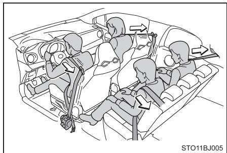 TOYOTA YARIS GR - Prétentionneurs de ceinture de sécurité - 1