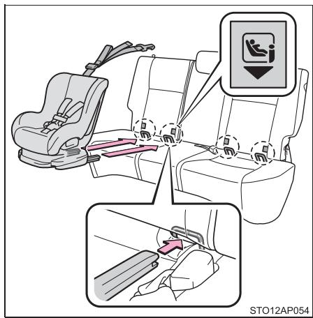 TOYOTA YARIS GR - Installation sur point d'ancrage rigide ISOFIX (siège de sécurité infant ISOFIX) - 1