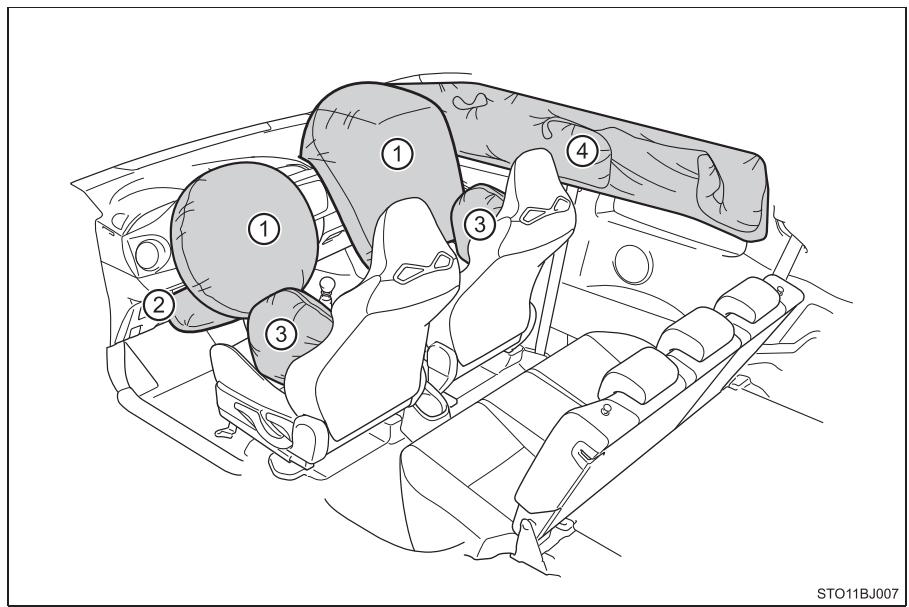 TOYOTA YARIS GR - Airbags SRS - 1