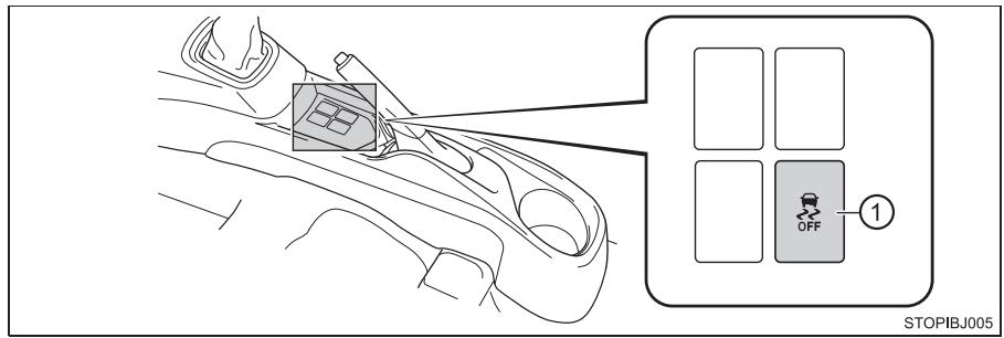 TOYOTA YARIS GR - Boutons (véhicules à conduite à gauche) - 3