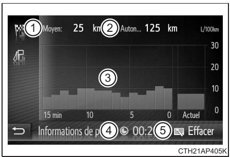TOYOTA YARIS GR - Informations de parcours - 4