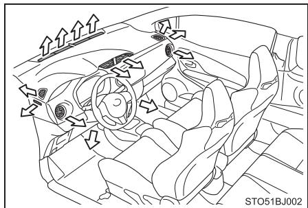 TOYOTA YARIS GR - Emplacement des aérateurs - 1