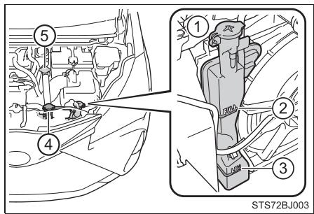 TOYOTA YARIS GR - Les signes suivants peuvent indiquer une surchauffe de votre véhicule: - 2
