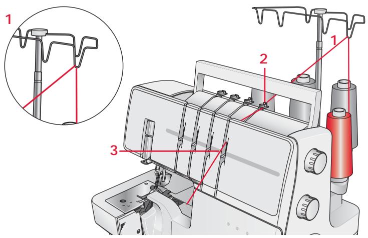 PFAFF HOBBYLOCK 2.5 - Enfilage du boucleur inférieur (jaune) - 1
