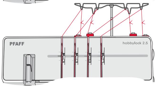 PFAFF HOBBYLOCK 2.5 - Changer de fil - 5