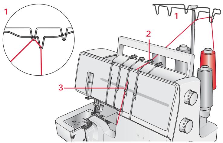 PFAFF HOBBYLOCK 2.5 - Enfilage du boucleur supérieur (rouge) - 1