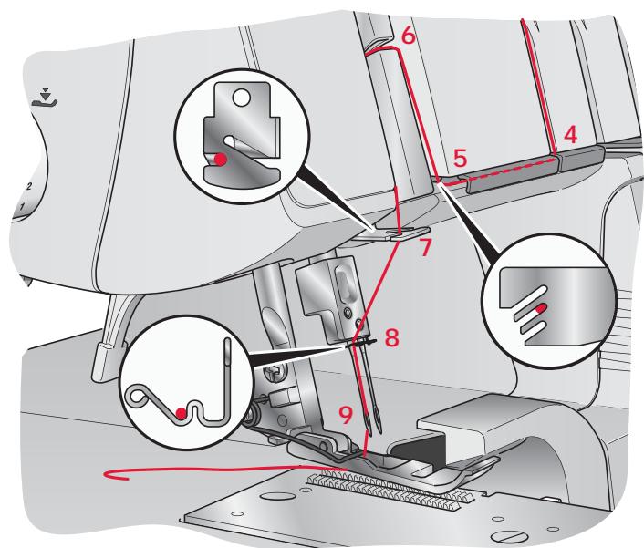 PFAFF HOBBYLOCK 2.5 - Enfilage de l'aiguille de gauche - 3