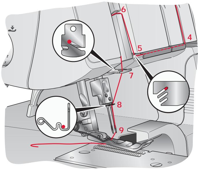 PFAFF HOBBYLOCK 2.5 - Enfilage de l'aiguille de droite - 2