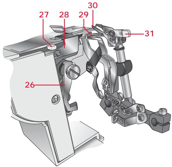 PFAFF HOBBYLOCK 2.5 - Différentes parties de la machine - 3