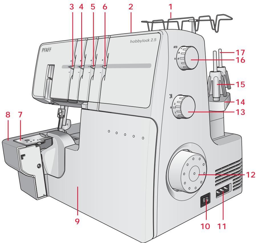 PFAFF HOBBYLOCK 2.5 - Différentes parties de la machine - 1