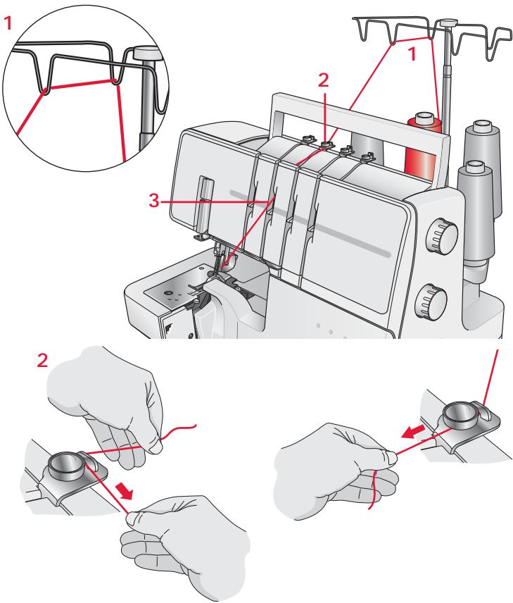 PFAFF HOBBYLOCK 2.5 - Enfilage de l'aiguille de droite - 1
