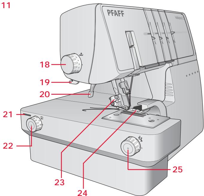 PFAFF HOBBYLOCK 2.5 - Différentes parties de la machine - 2