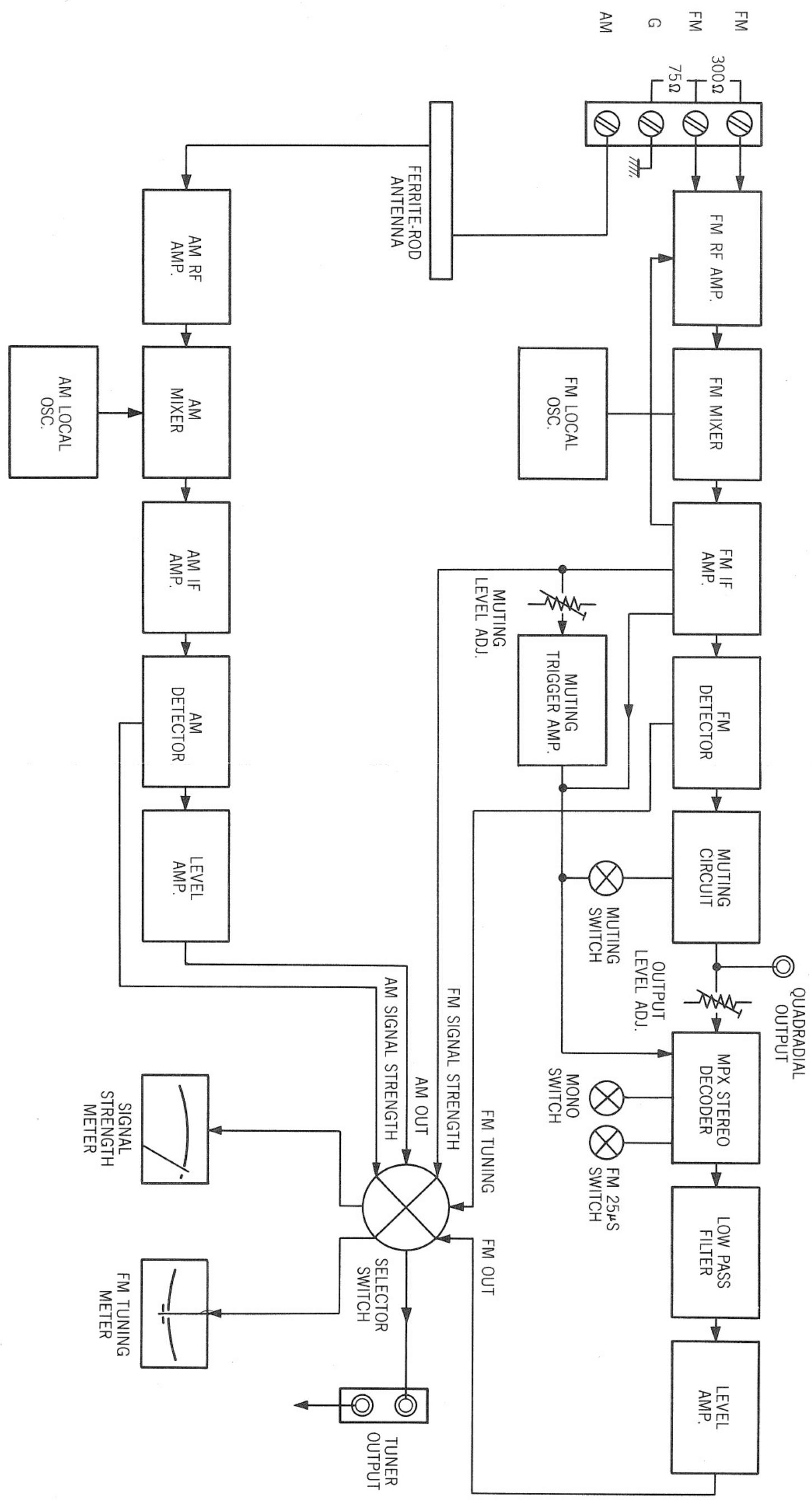 MARANTZ 2100L - FTZ REGULATION - 1
