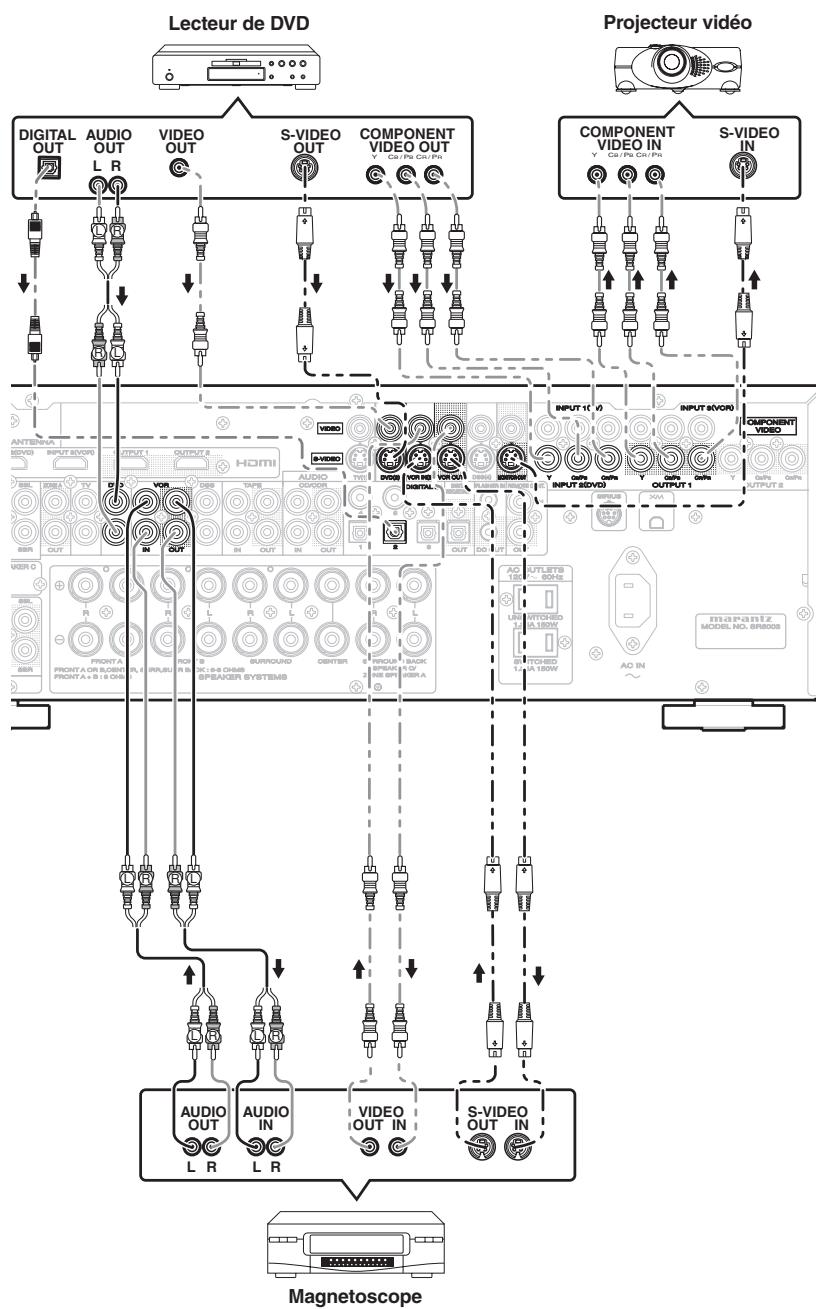 MARANTZ CD 6003 - RACCORDEMENT D'ELEMENTS VIDEO - 1