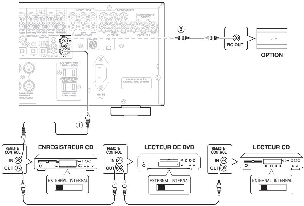 MARANTZ CD 6003 - RACCORDEMENT DES PRISES DE TELECOMMANDE - 1